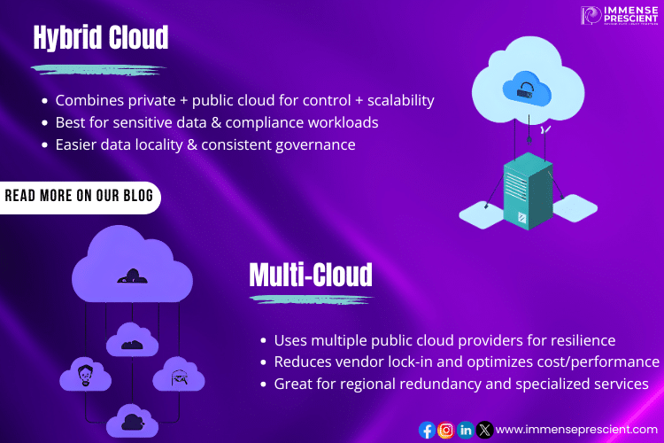 Hybrid Cloud vs. Multi-Cloud