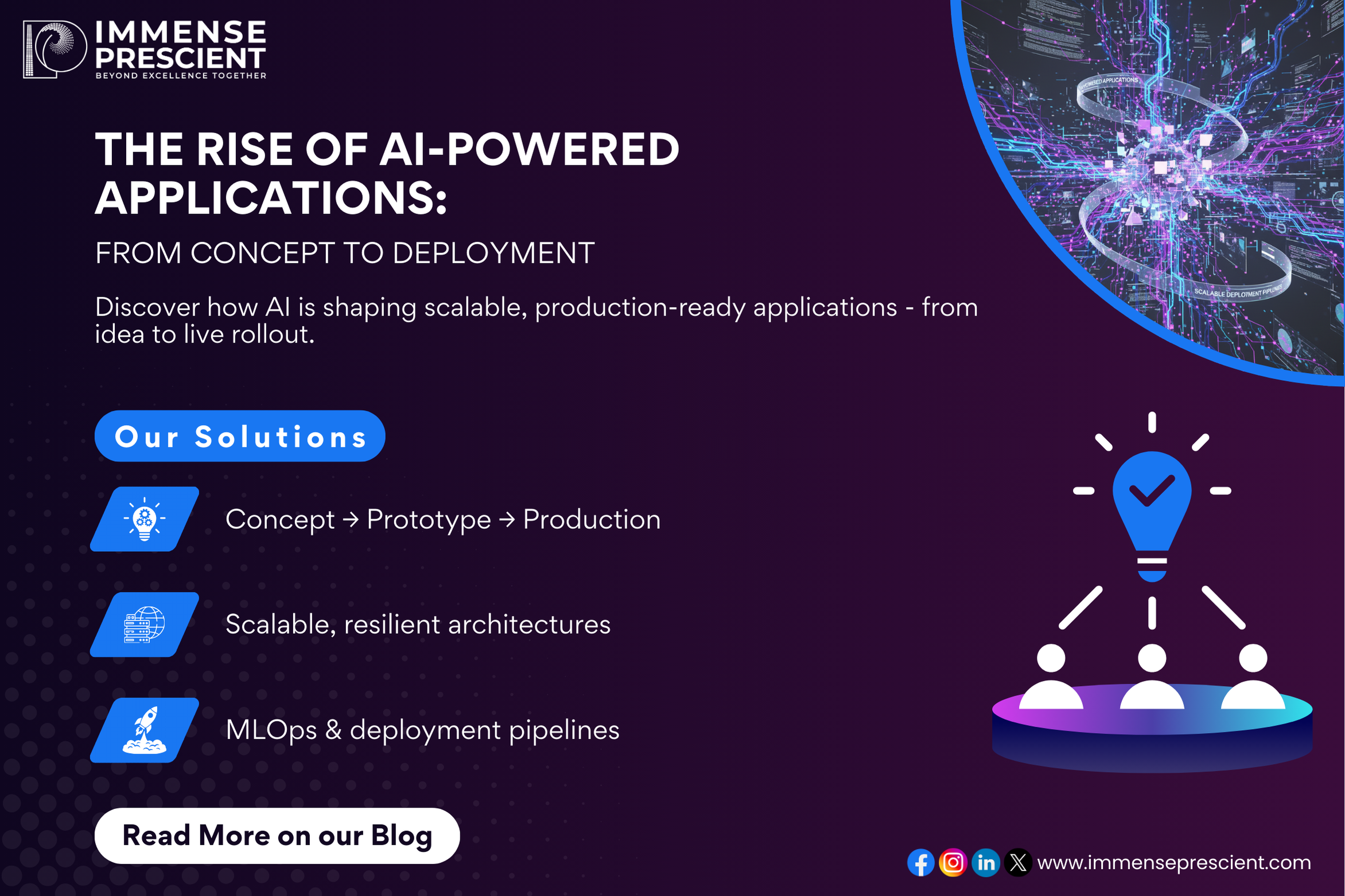 AI-powered applications