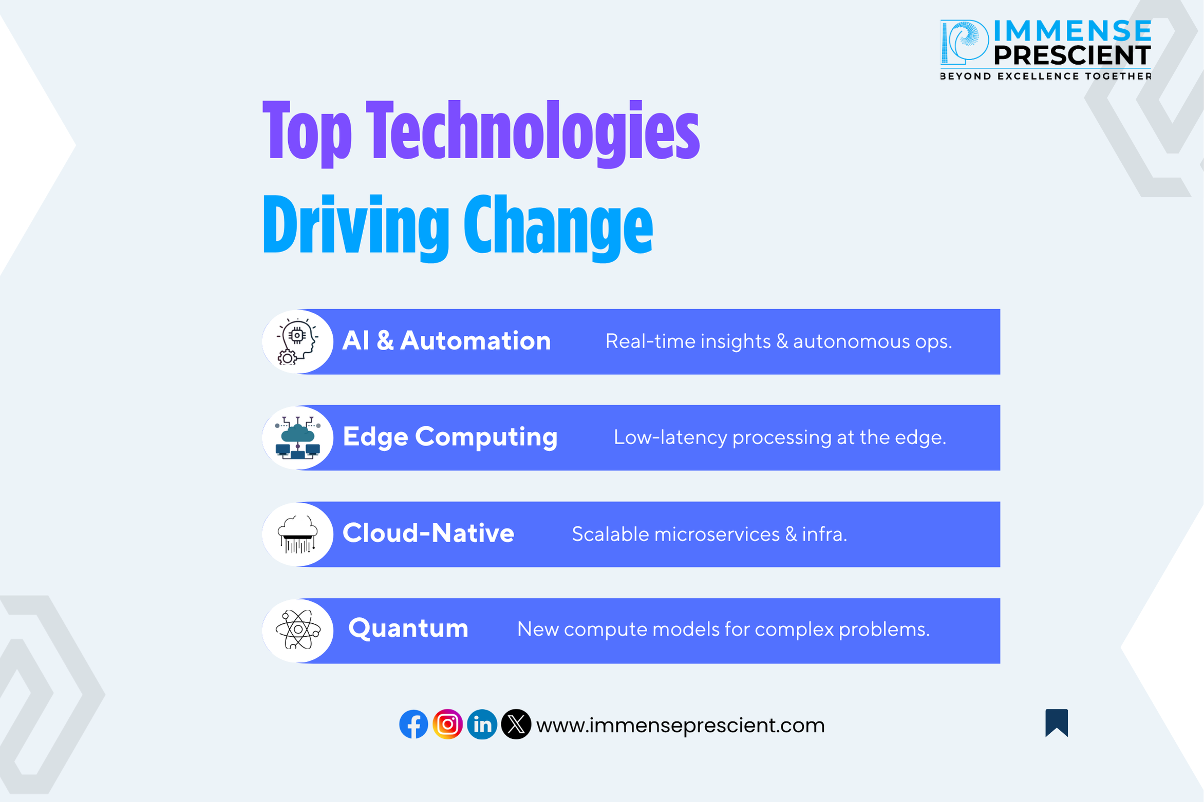 Emerging technologies in enterprise IT 2025