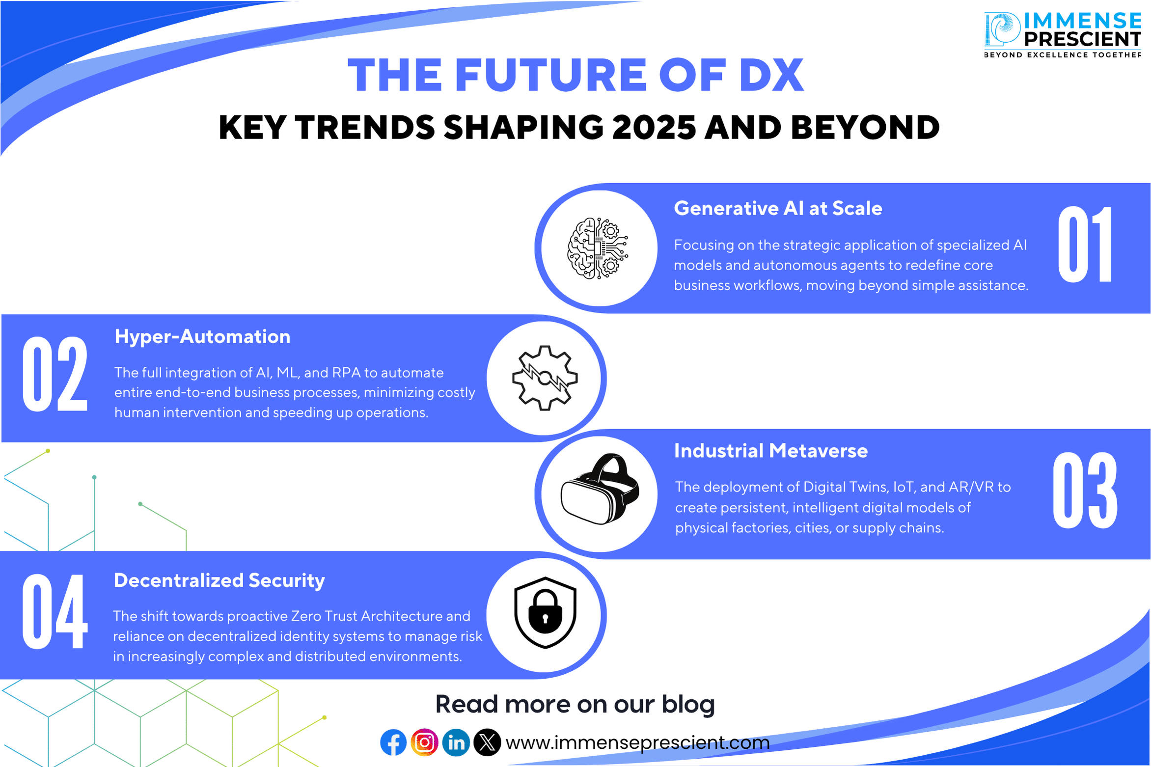 Future of digital transformation