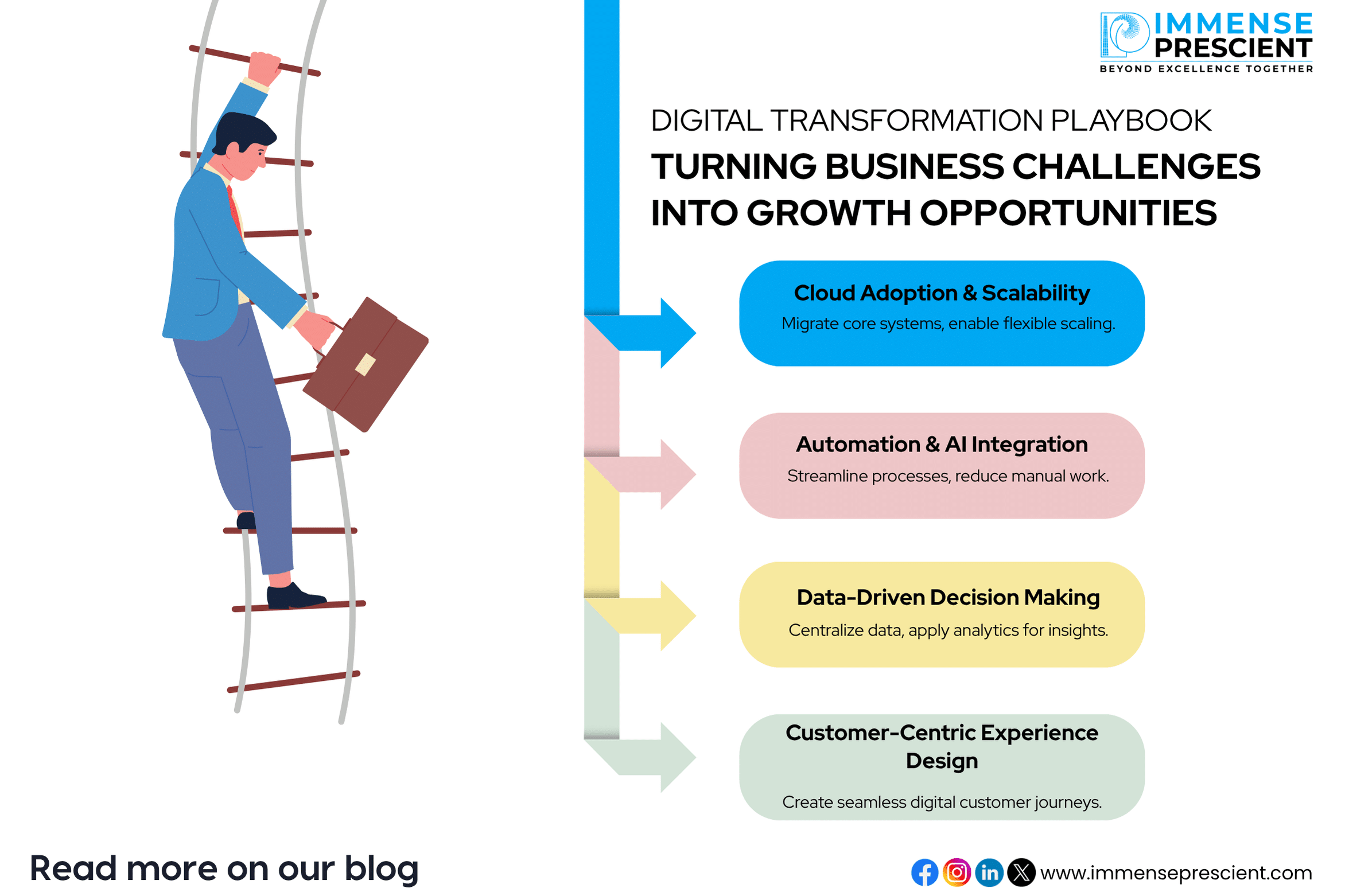 Digital Transformation Playbook